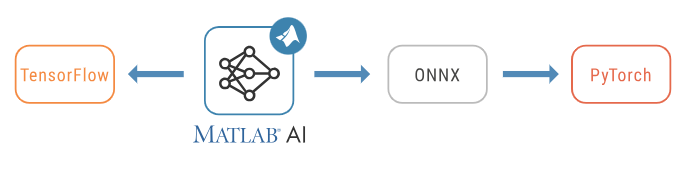 Export Matlab Image