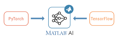 Import Matlab Image