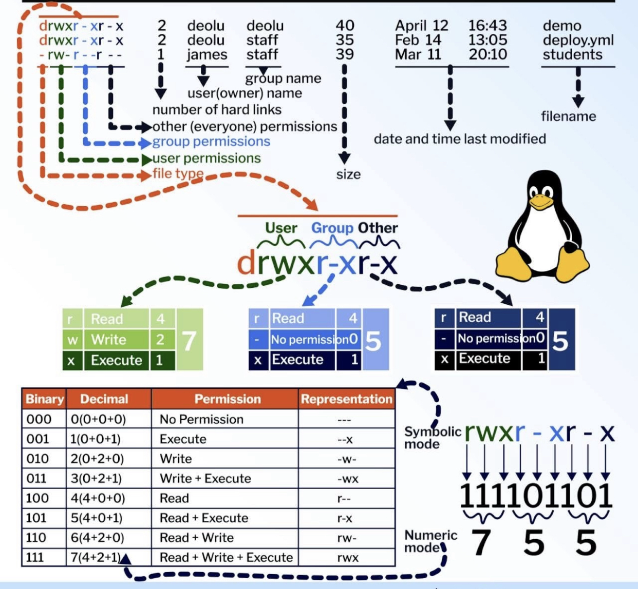 Linux Image