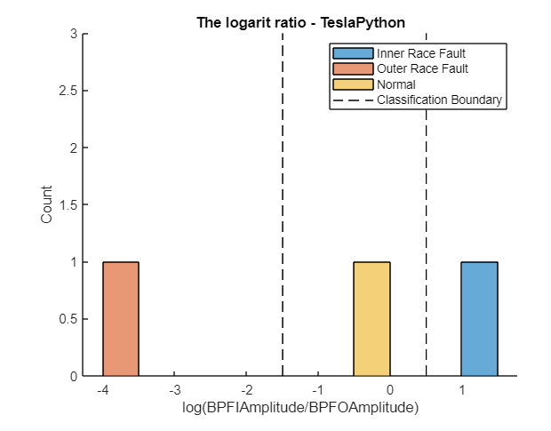 Matlab21 Image