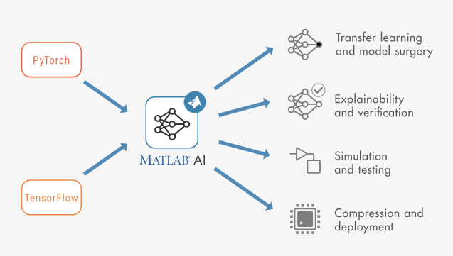 Matlab Python Image