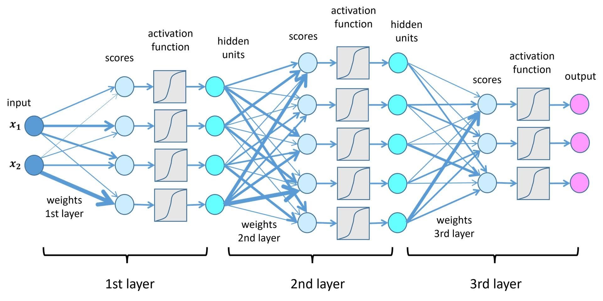 Neutral Network Image